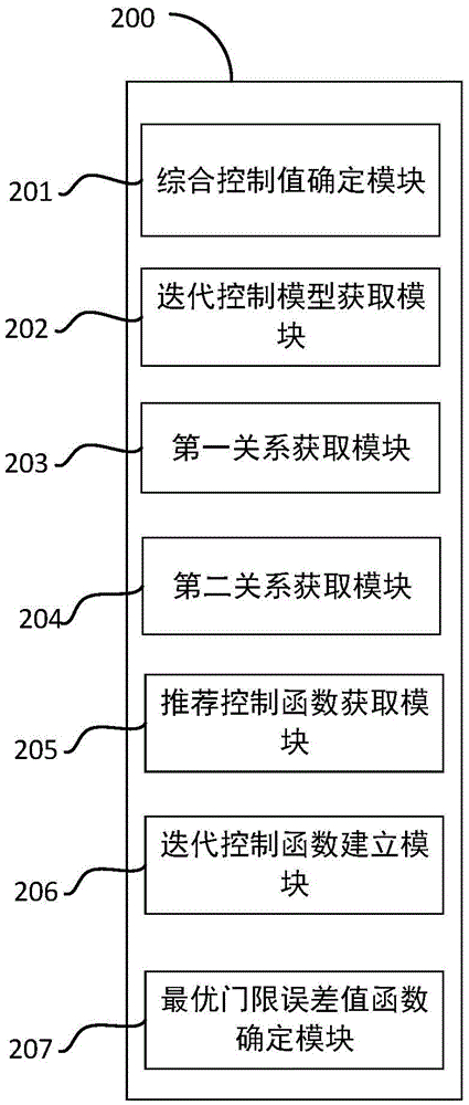 3D Printer stability control method and control system