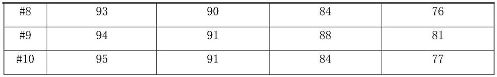 Wide-temperature type sodium ion battery electrolyte