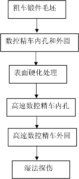 Ultraprecise drum-shaped roller and processing method thereof