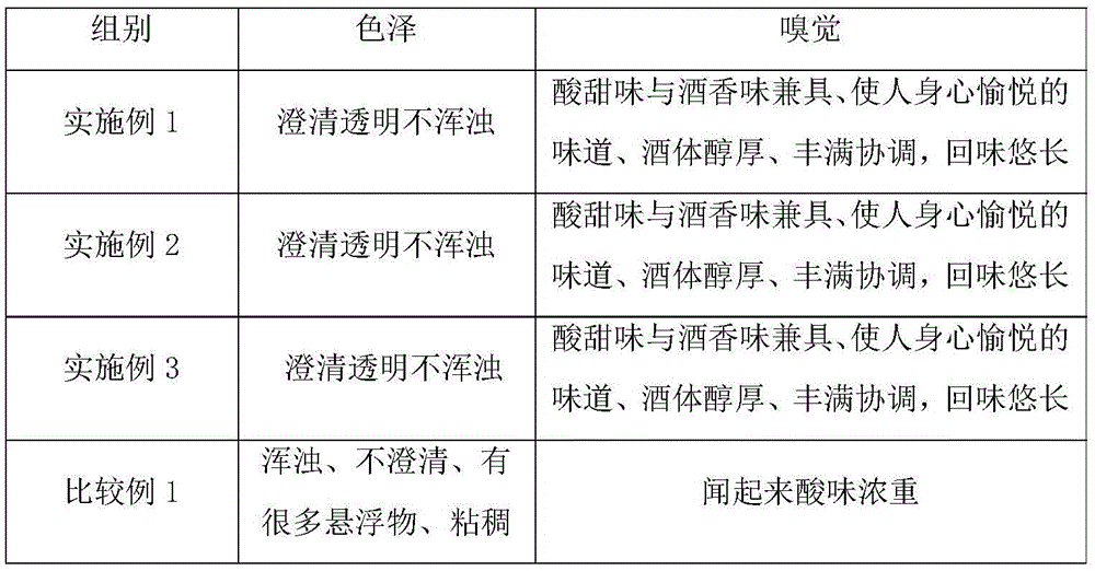 Kudzu root/Beibinghong amur grape fermented wine and preparation method thereof