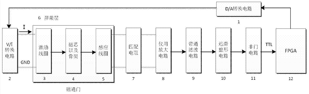 Trapezoidal wave excited sensitivity-variable time difference type magnetic flux gate sensor and data processing method