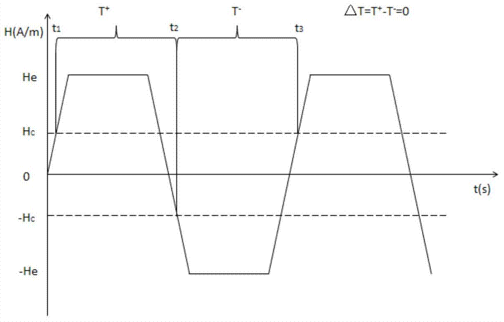 Trapezoidal wave excited sensitivity-variable time difference type magnetic flux gate sensor and data processing method