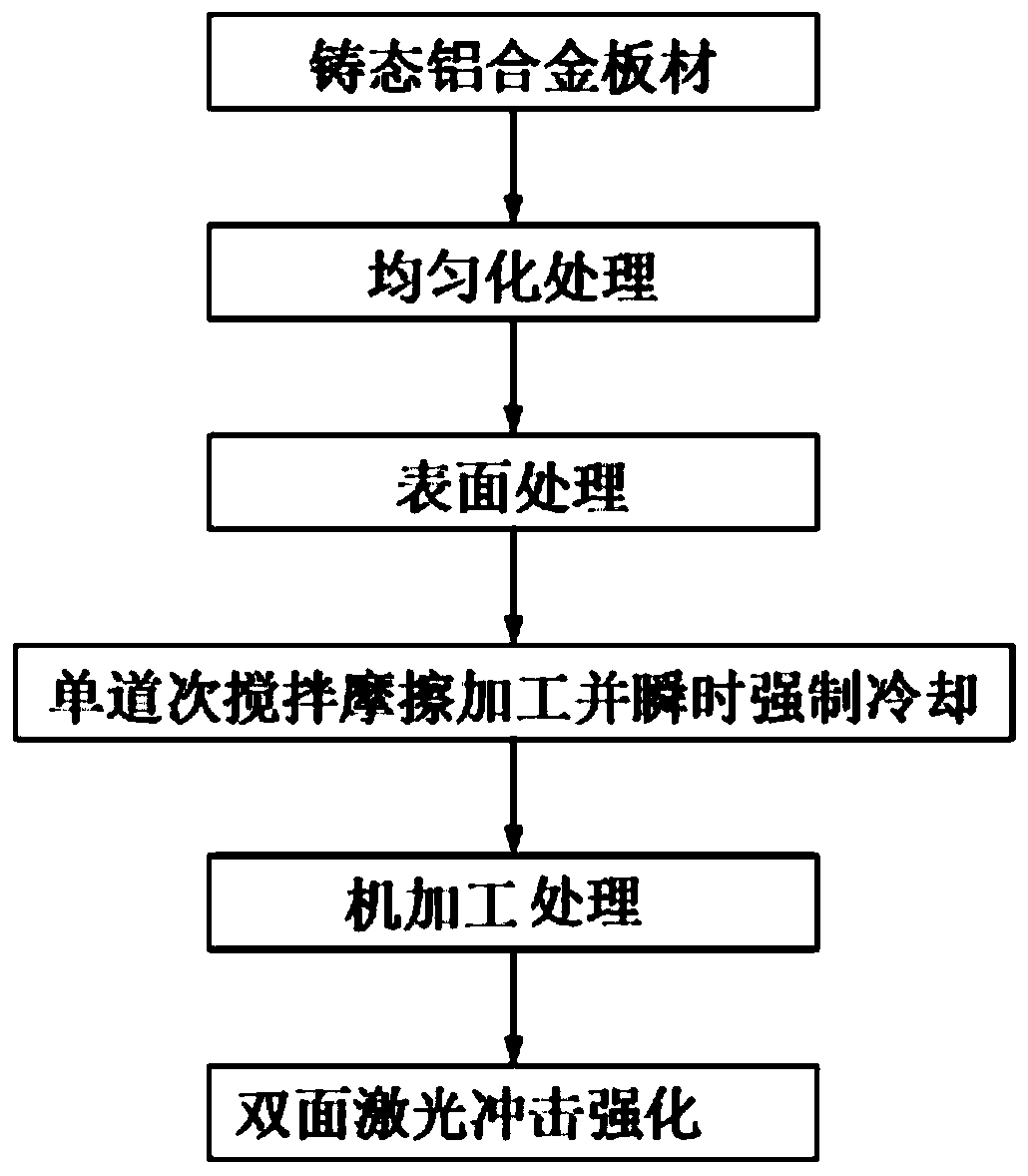 Plastic forming method for high-strength wear-resistant aluminum alloy plate