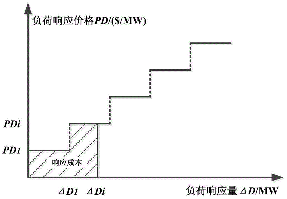 A two-stage source-load scheduling method and device considering peak shaving and slope climbing requirements