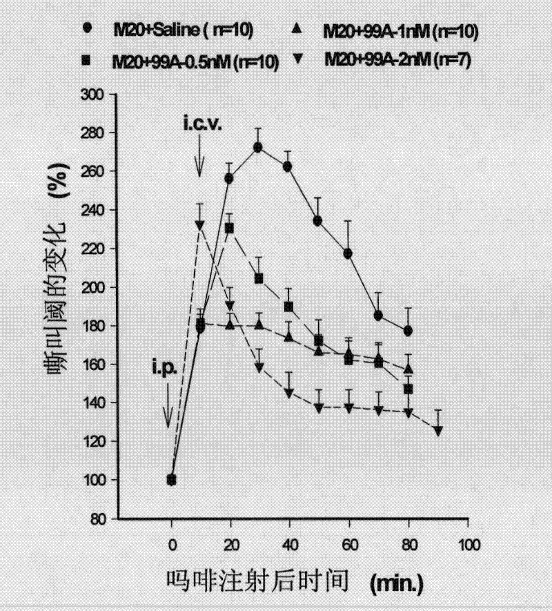 Antagonistic peptide of anti-opioid peptide and application thereof