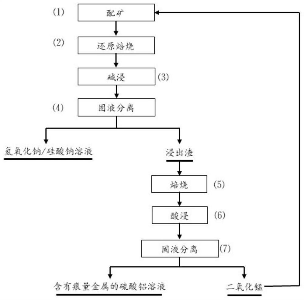 A Method Based on Reduction Roasting-Acid Leaching Fly Ash Recycling