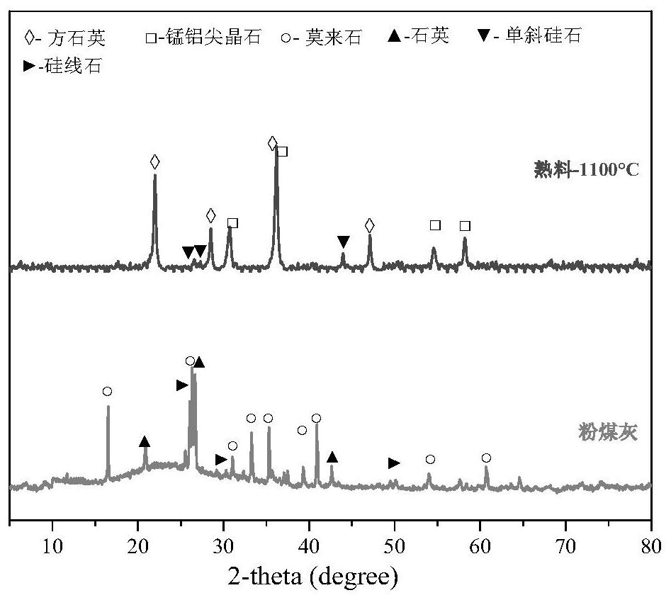 A Method Based on Reduction Roasting-Acid Leaching Fly Ash Recycling