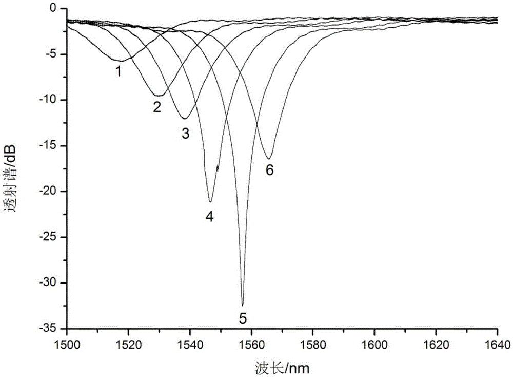 A fabrication method of long-period fiber gratings based on inkjet printing technology