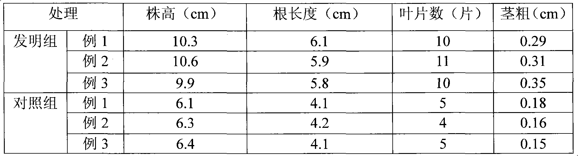 Cyclamen cultivation matrix