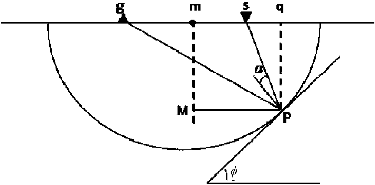 Seismic data processing method and system