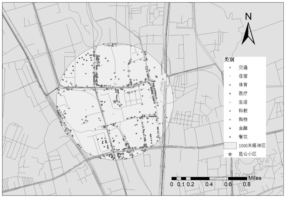 Community life convenience evaluation method based on network map service