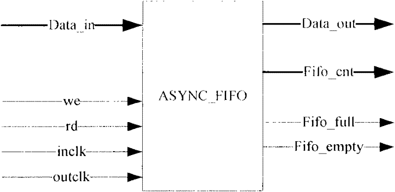 Method and device for acquiring asymmetric delay time