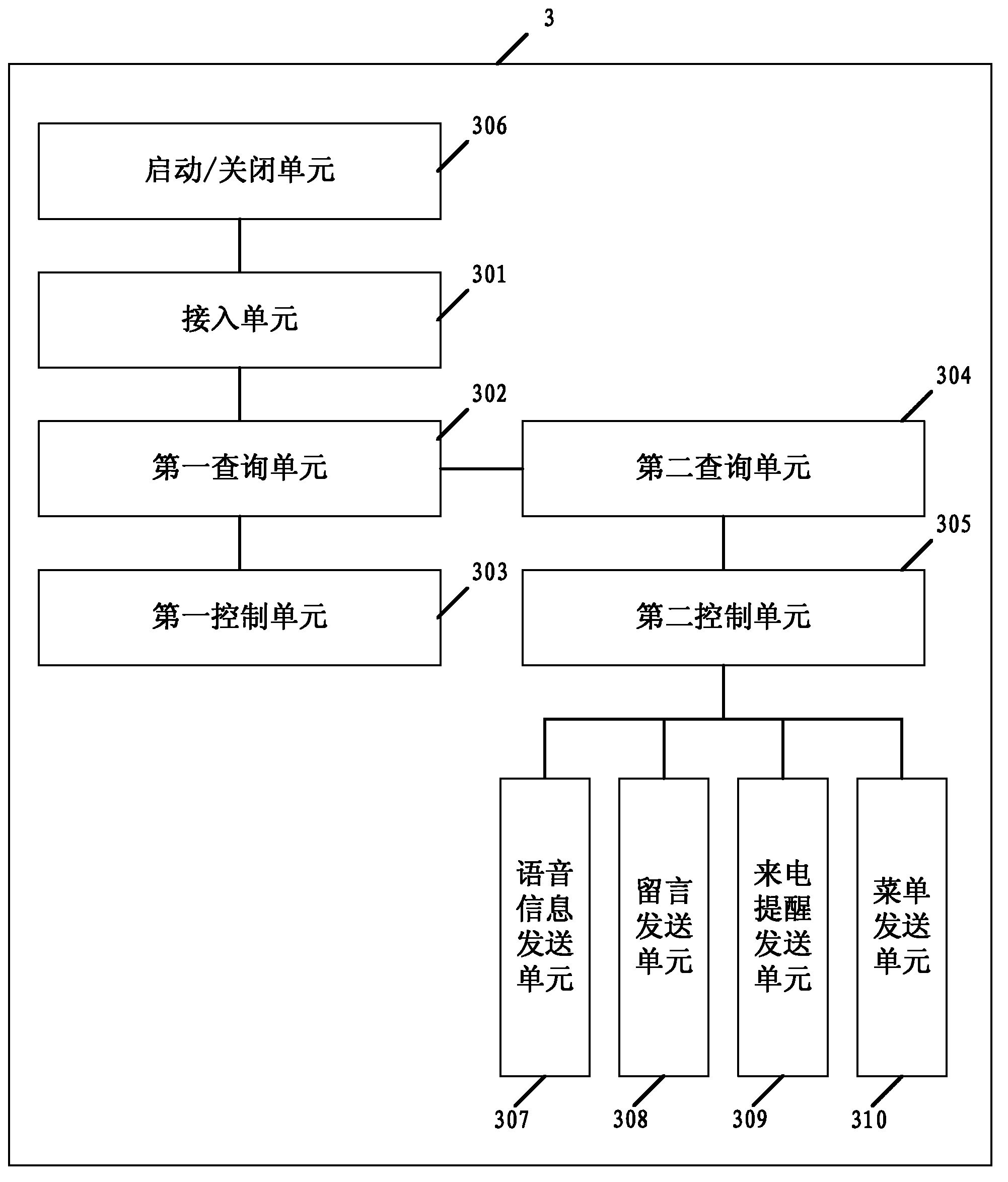 Method for achieving call management, call management system and terminal