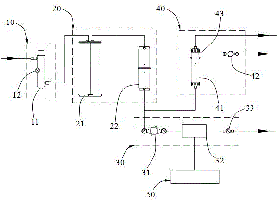 Laboratory ultra-pure water device with trace TOC detection function