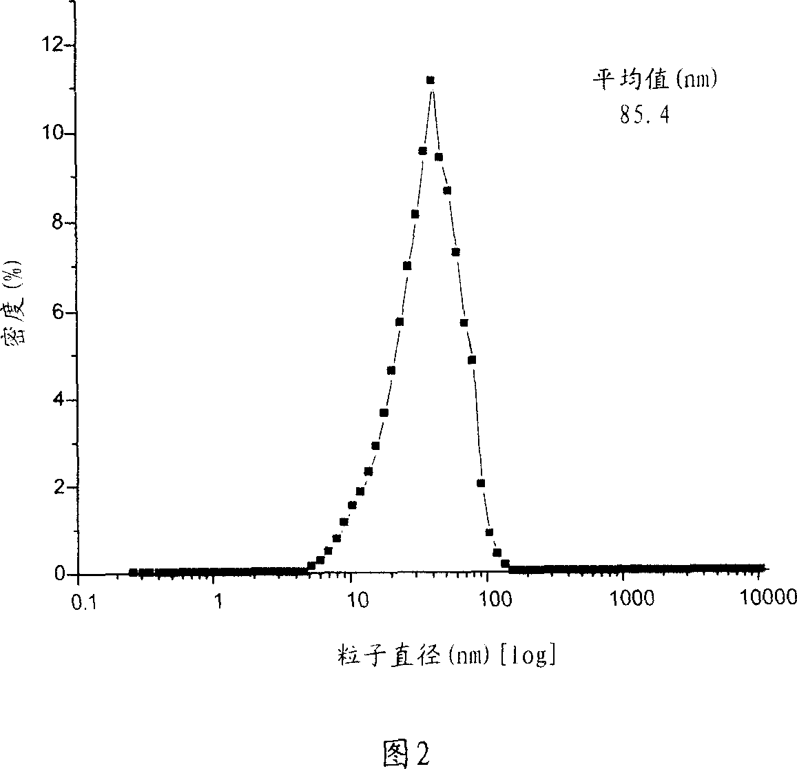 Method for microfining organic pigment of color filter