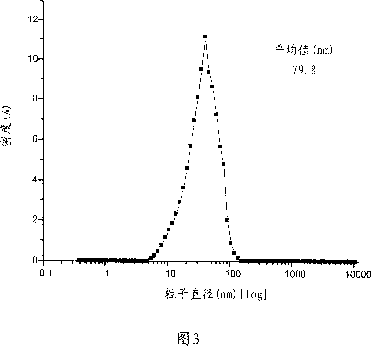 Method for microfining organic pigment of color filter