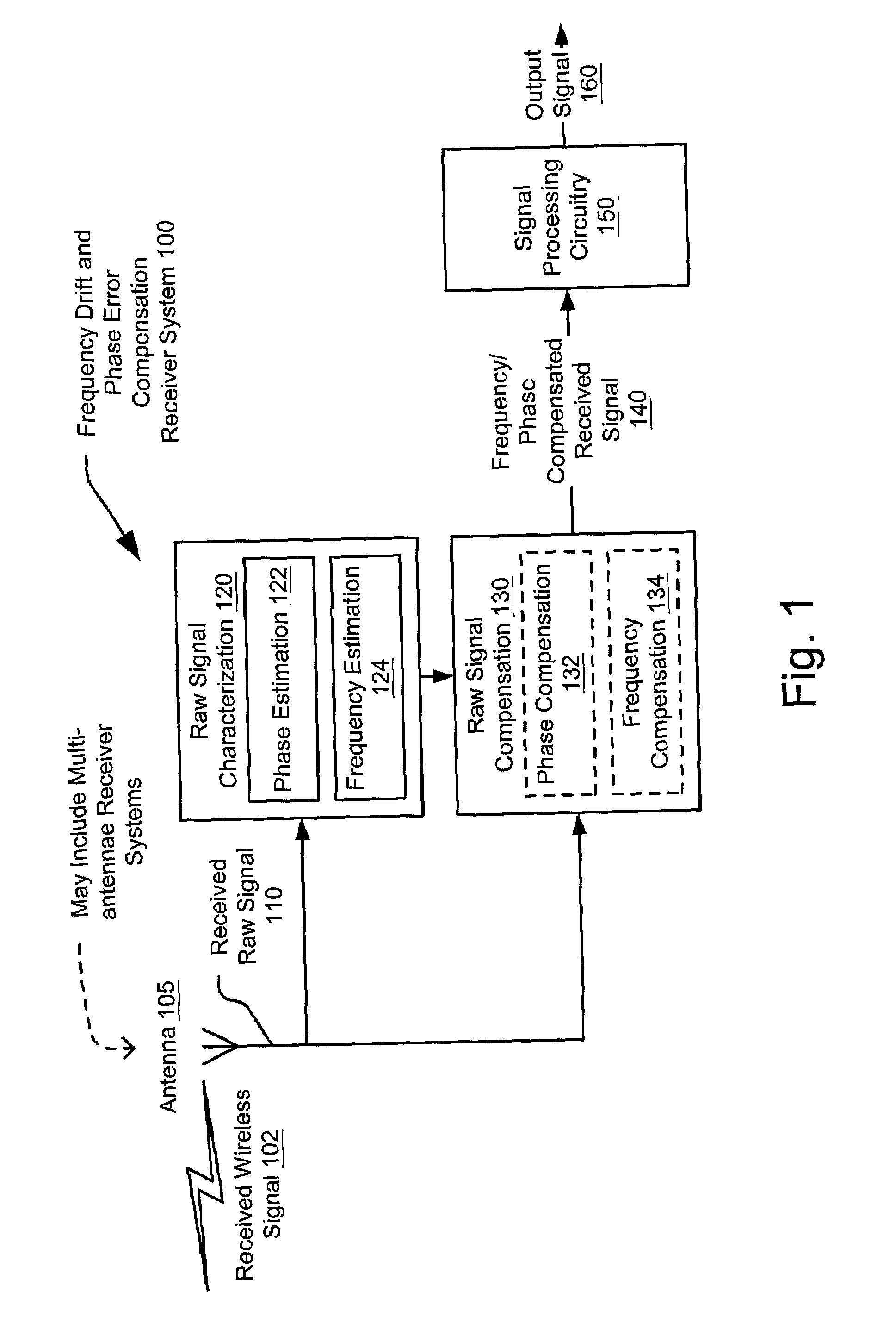 Frequency drift and phase error compensation in a VOFDM receiver