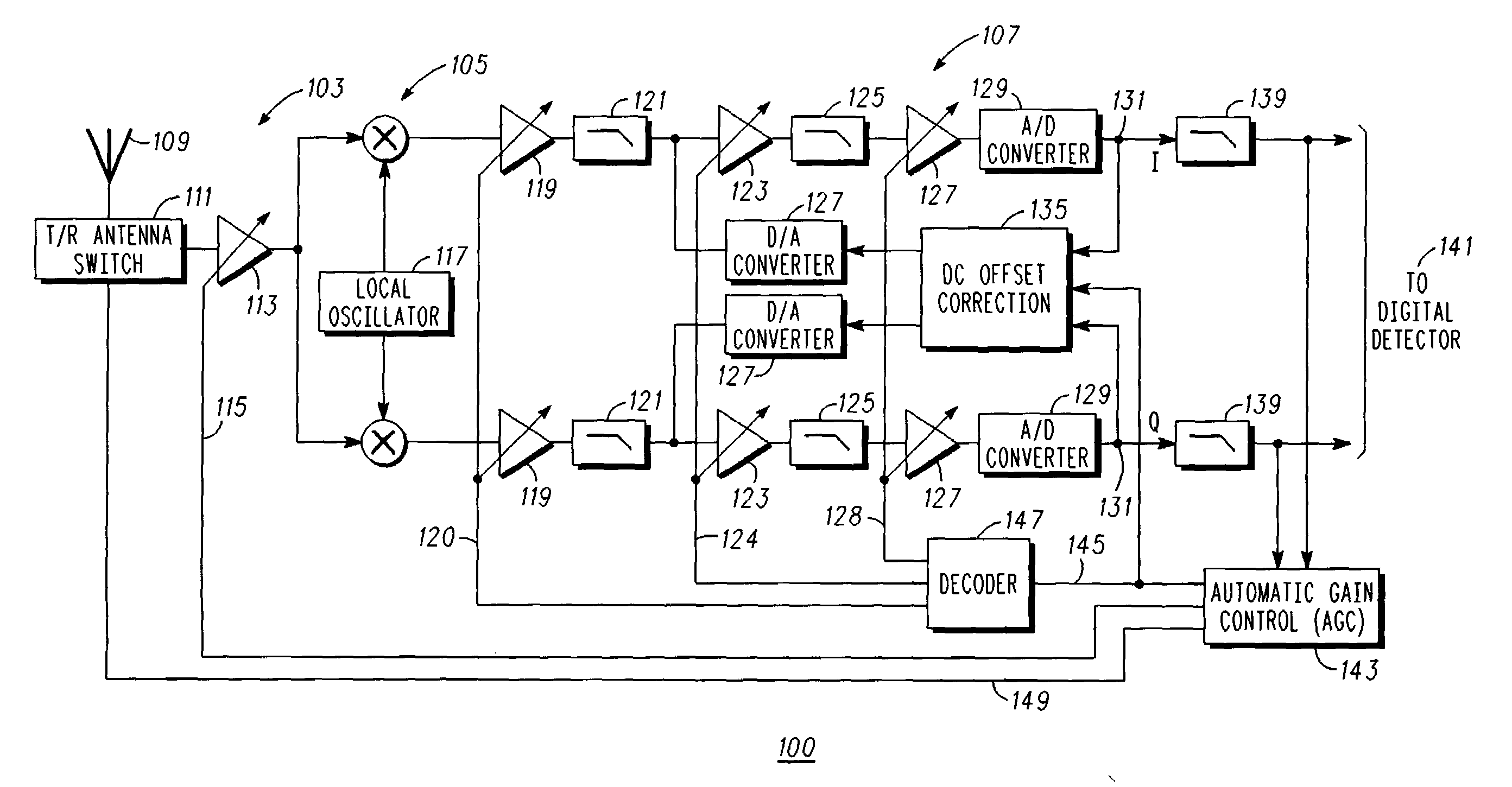 DC offset correction for direct conversion receivers