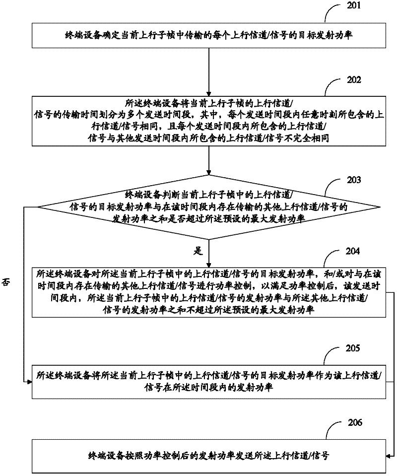 Uplink power control method and device