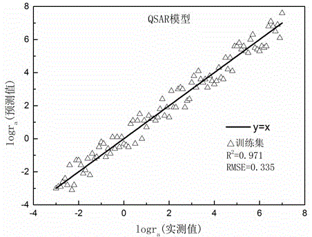 Method for predicating adsorption rate of sulfur-containing compounds in atmosphere