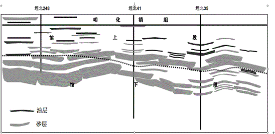 River channel sand oiliness evaluation method