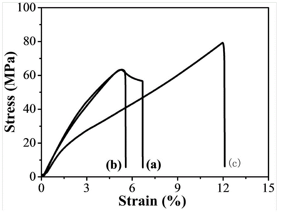 Simple controllable low-cost industrial preparation method of high-strength heatproof PLA products