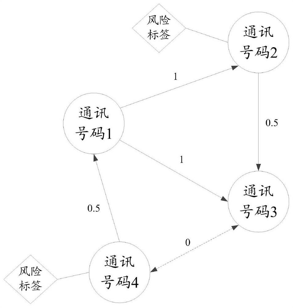 Data processing method and device and electronic equipment