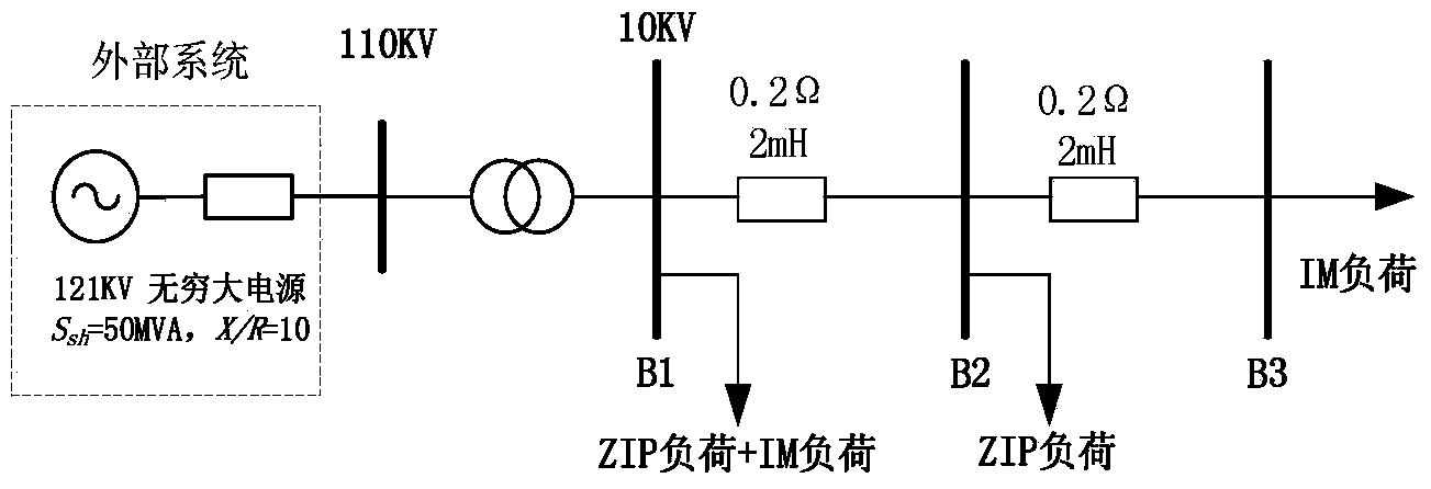 Power distribution network comprising direct-current distributed power supply and analysis method of comprehensive load characteristics of power distribution network