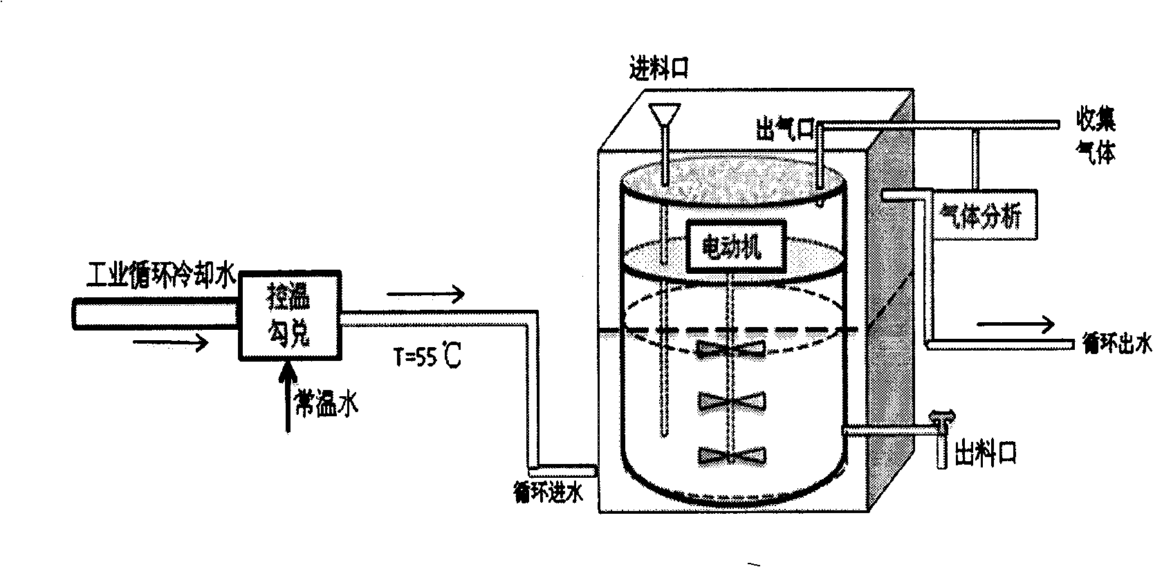 Anaerobic fermentation technical method of septic tank sediments by assist of industrial waste heat