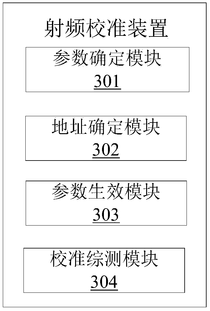 Radio frequency calibration method and device, and computer readable storage medium