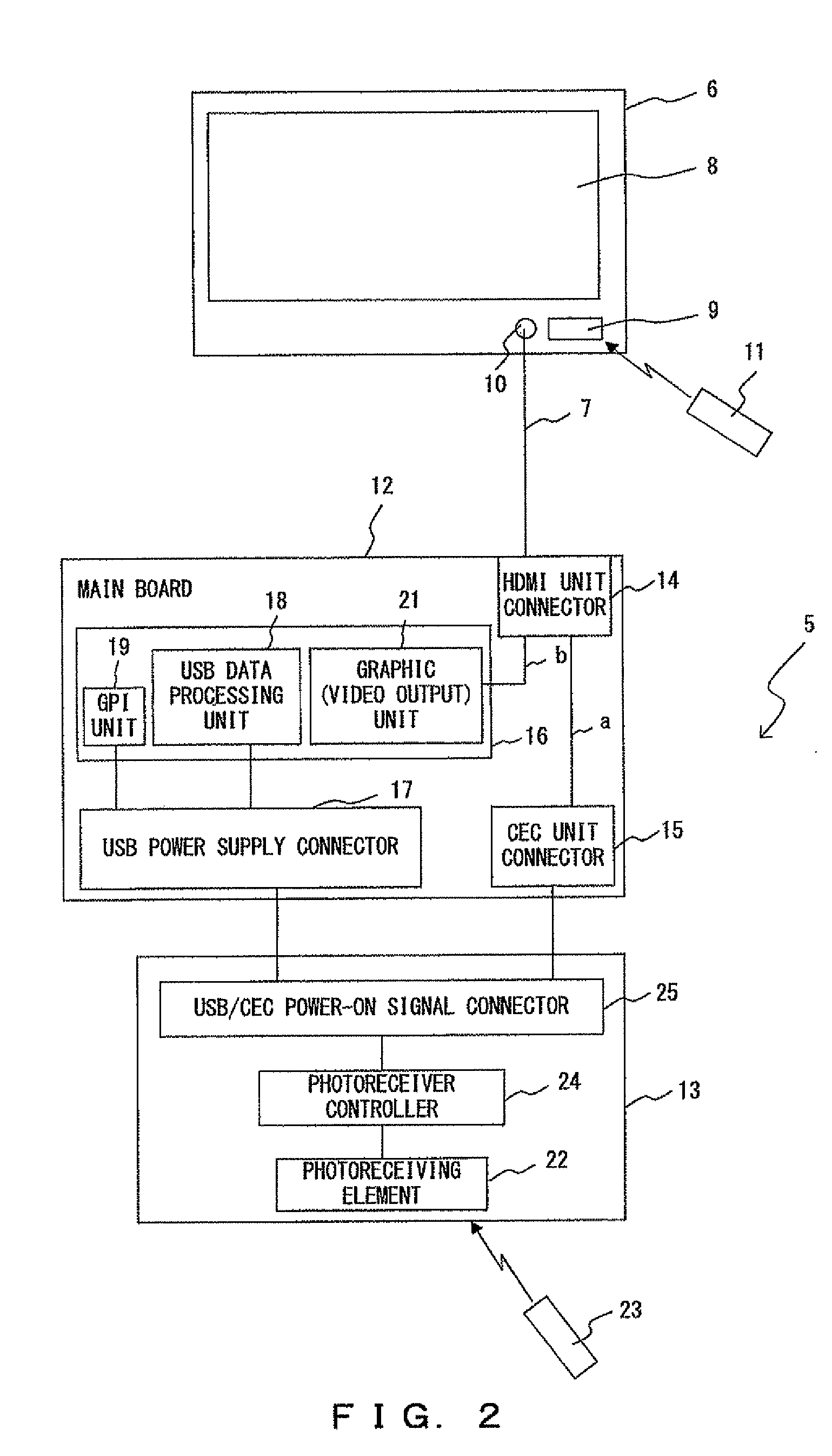Interactive control apparatus using remote control signal between computer and electric home appliance
