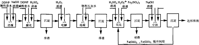 Treatment method of industrial waste water containing diazodinitrophenol