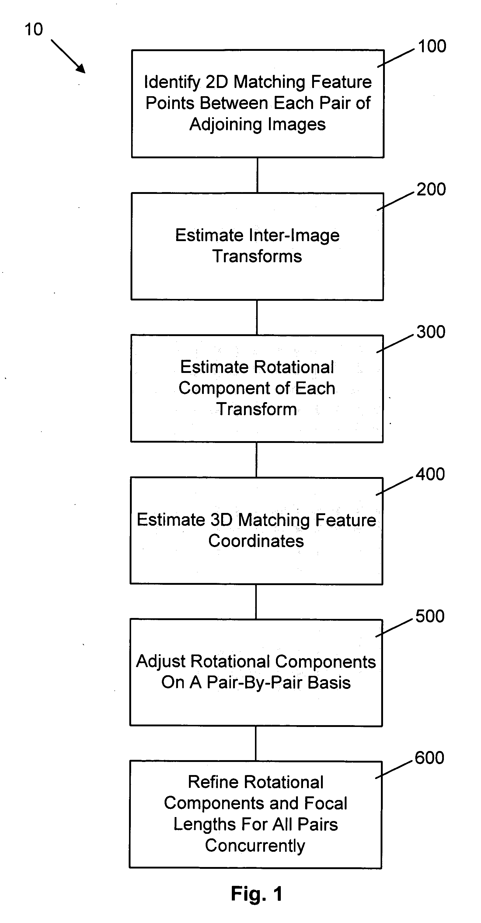 Method for determining camera position from two-dimensional images that form a panorama