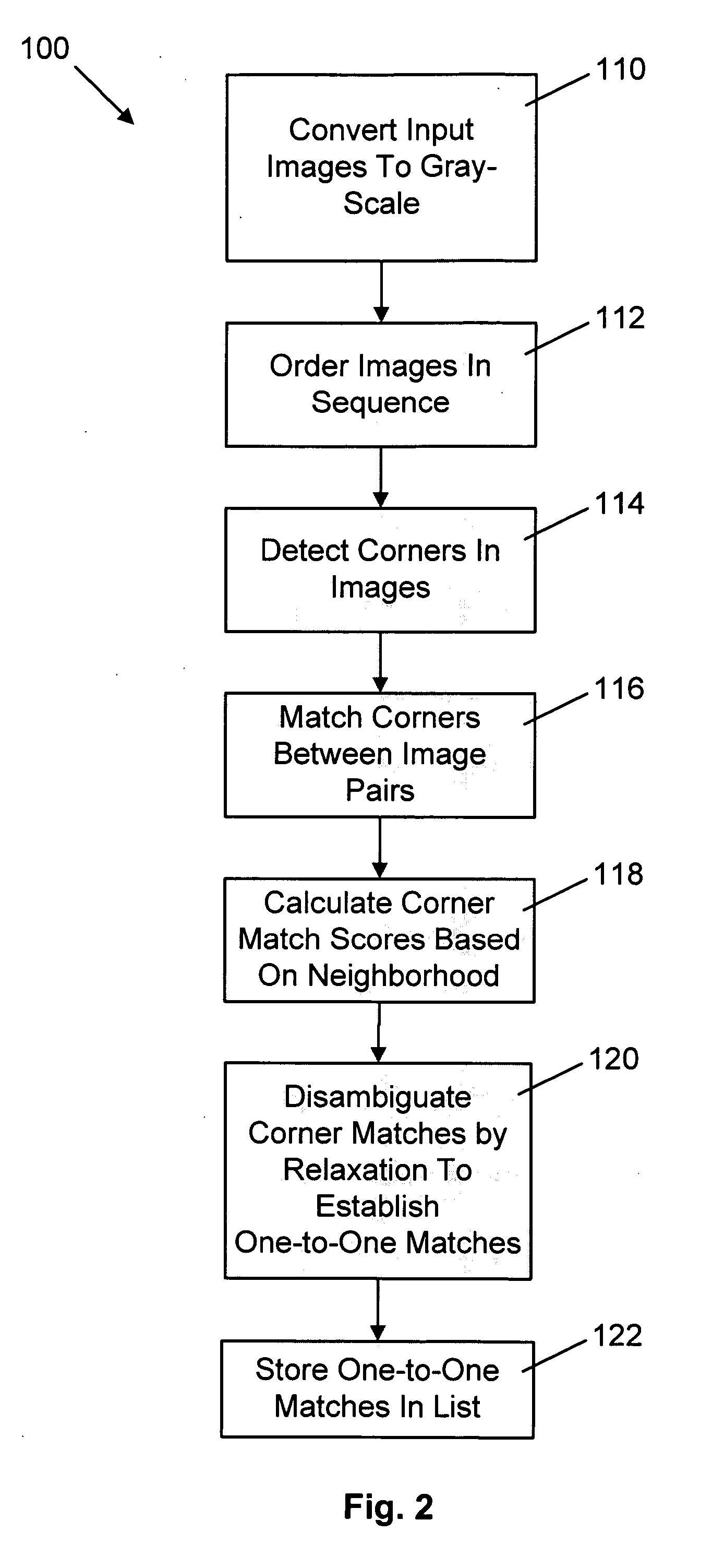 Method for determining camera position from two-dimensional images that form a panorama