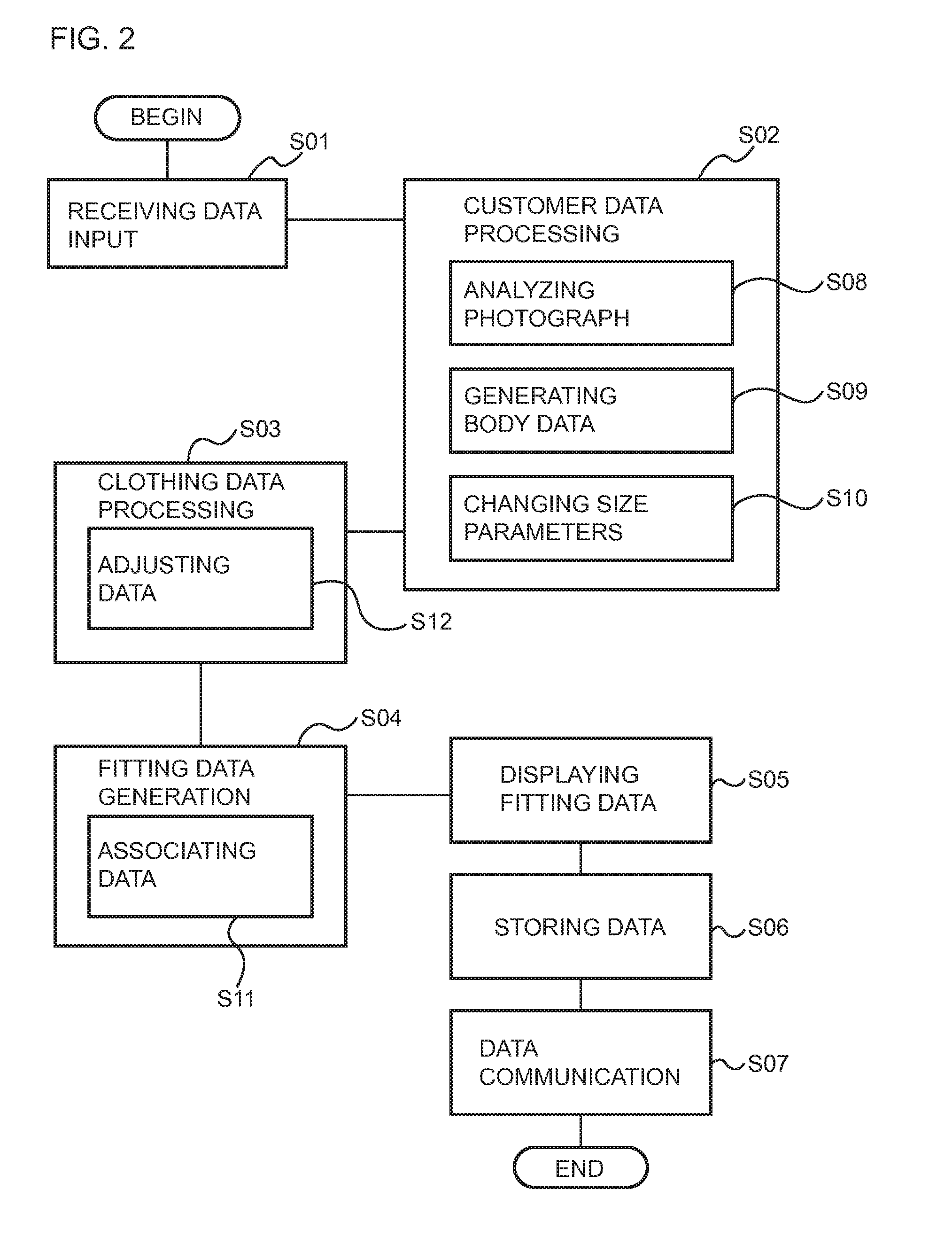 System and Method for Providing Virtual Fitting Experience