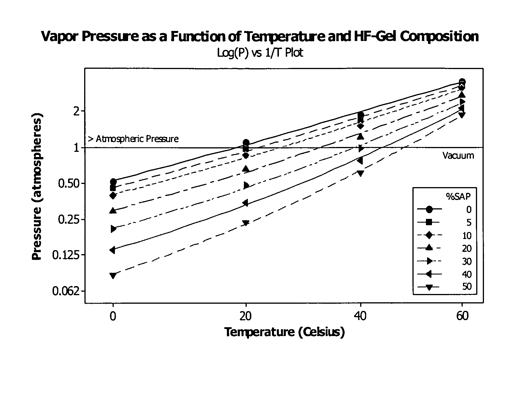 Hydrogen fluoride compositions