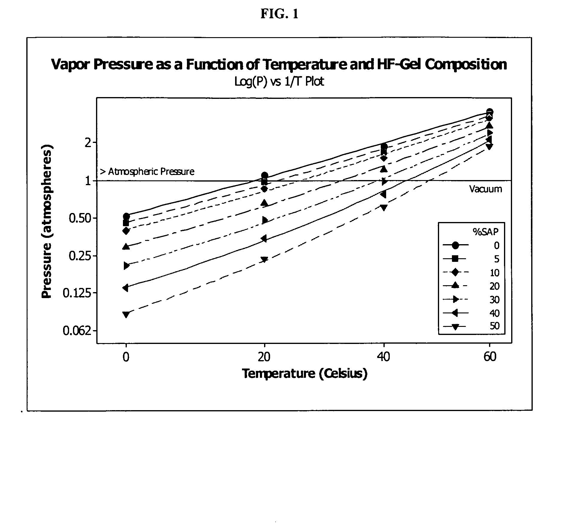 Hydrogen fluoride compositions