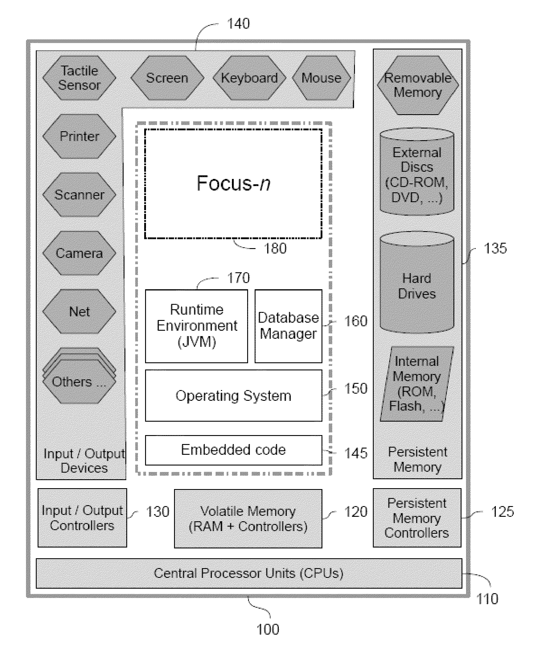 System and method for integral management of information for end users