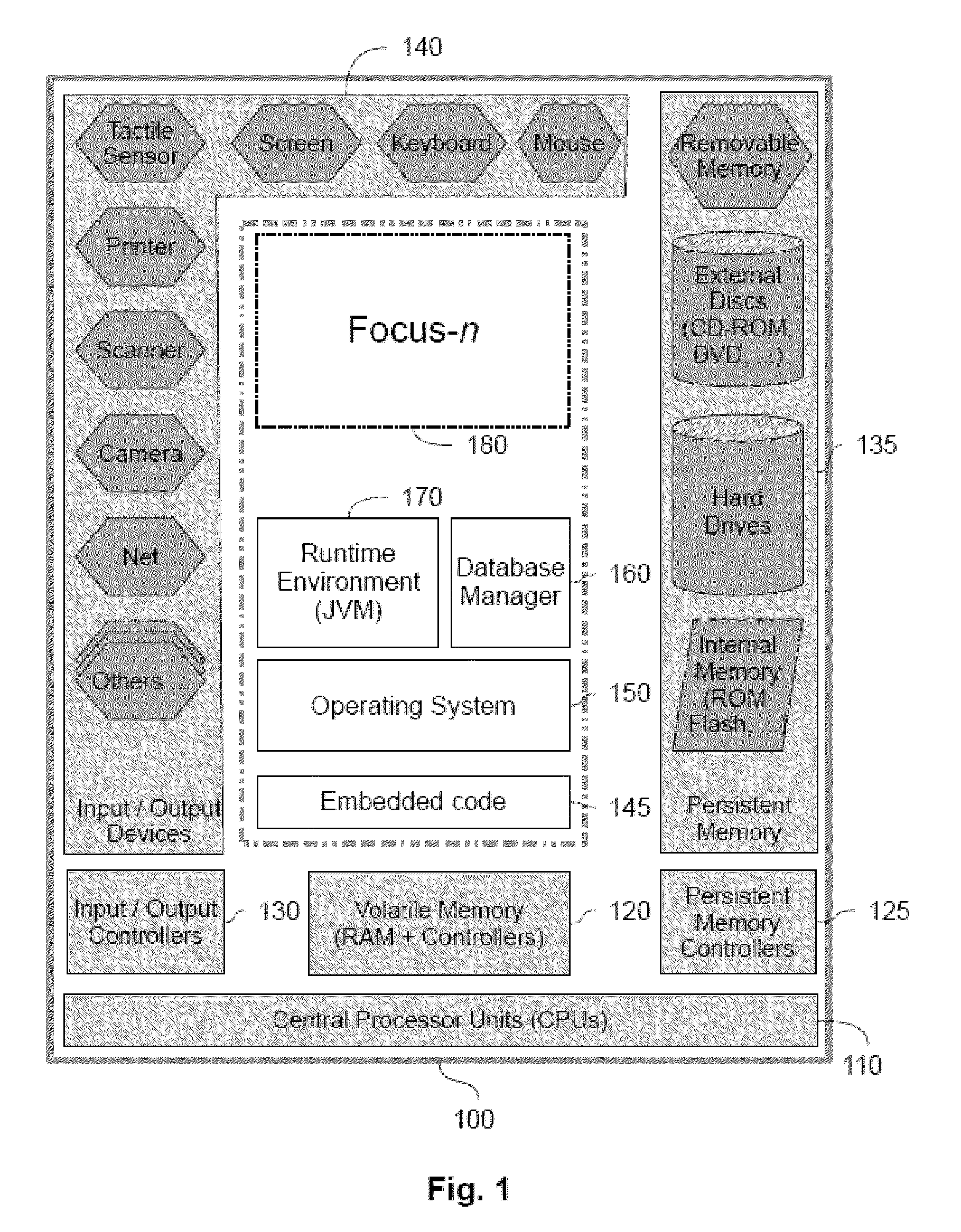 System and method for integral management of information for end users