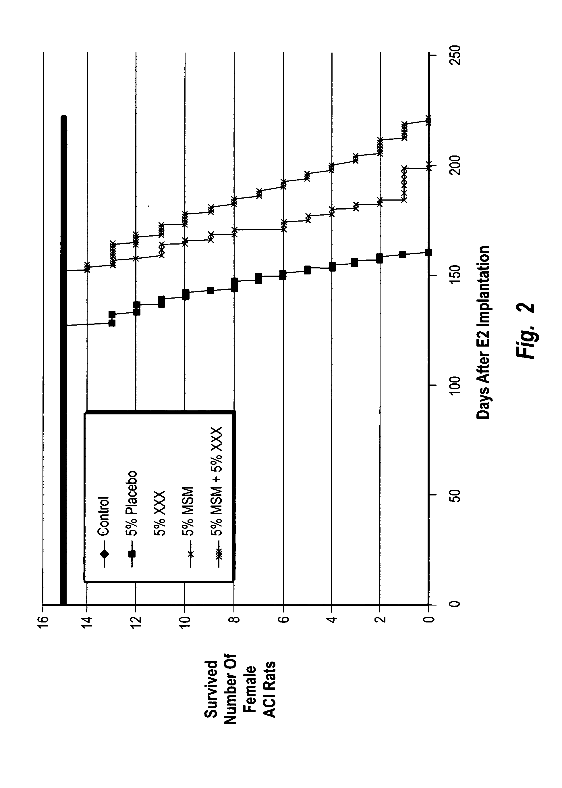 Formulations and methods for treating breast cancer with Morinda citrifolia and methylsulfonymethane