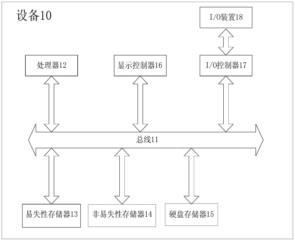 Multi-value data storage and reading method and apparatus and multi-value data access system