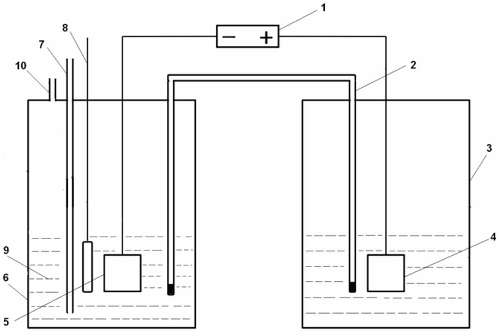 A device and method for electrocatalytic nitrogen reduction synthesis of ammonia with salt bridges instead of nafion membranes