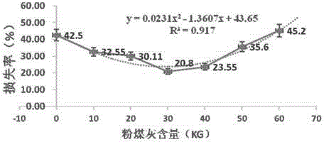 Preparation method of seawater corrosion-preventive cement for marine multiplication and cultivation and marine ecological engineering