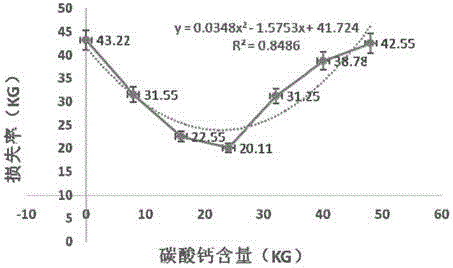 Preparation method of seawater corrosion-preventive cement for marine multiplication and cultivation and marine ecological engineering