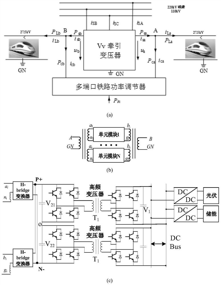 A Hybrid Multiport Railway Power Converter and Its Power Coordinated Control Method