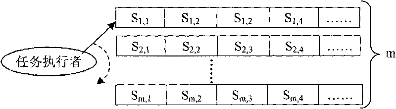 Cloud money-based hierarchical cloud computing system excitation method