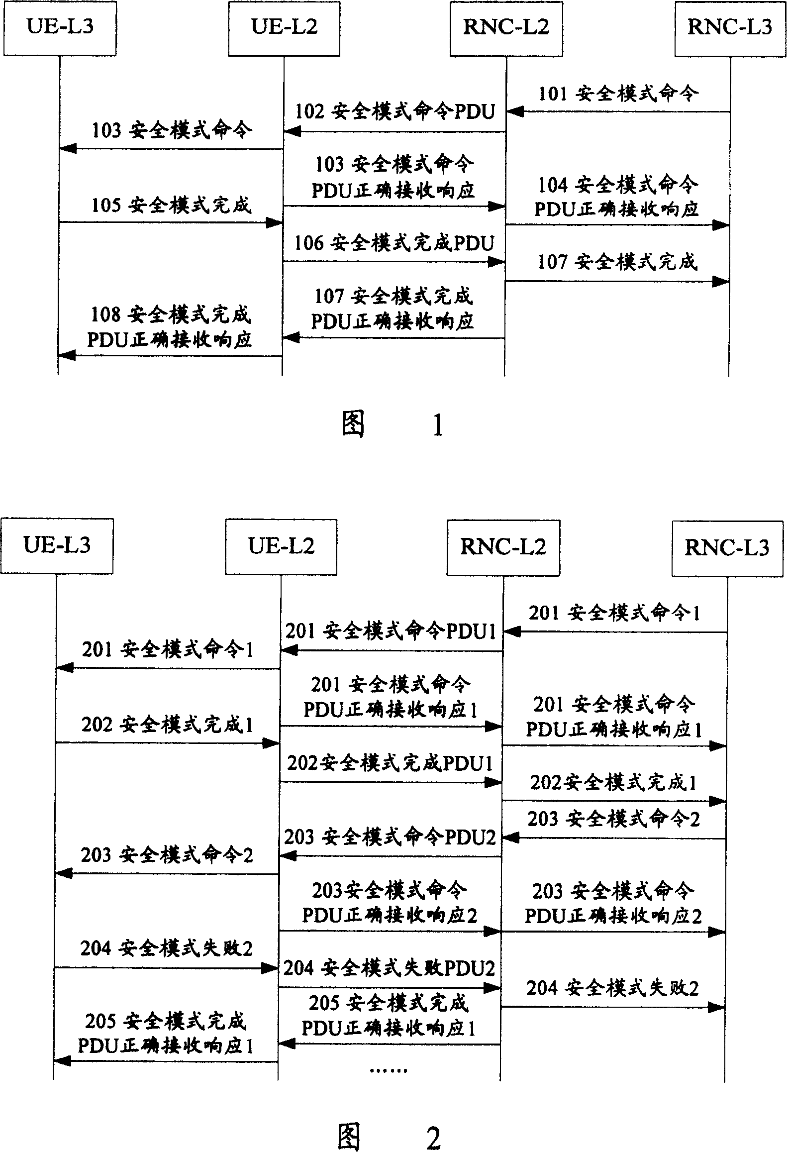 A method for solving configuration failure of radio resource control process