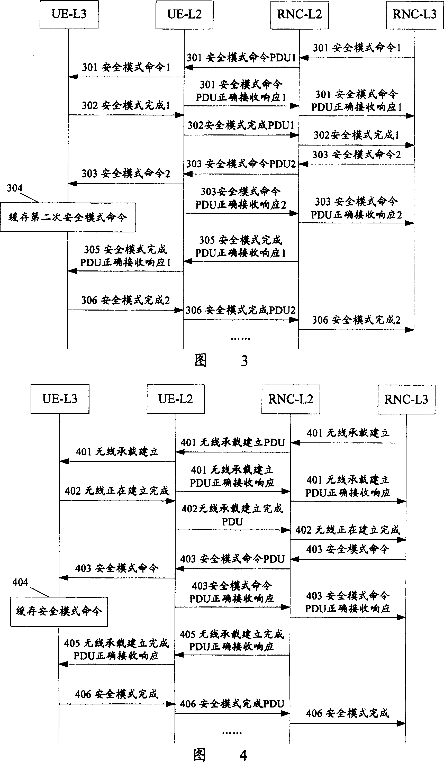 A method for solving configuration failure of radio resource control process