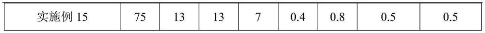 High-modulus automotive trim flame-retardant PP material and preparation method thereof