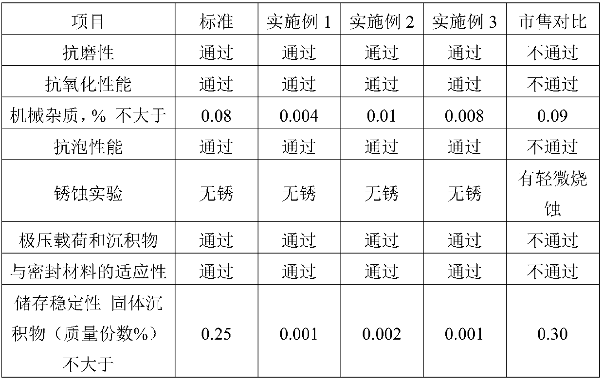 A kind of light vehicle manual transmission oil and preparation method thereof